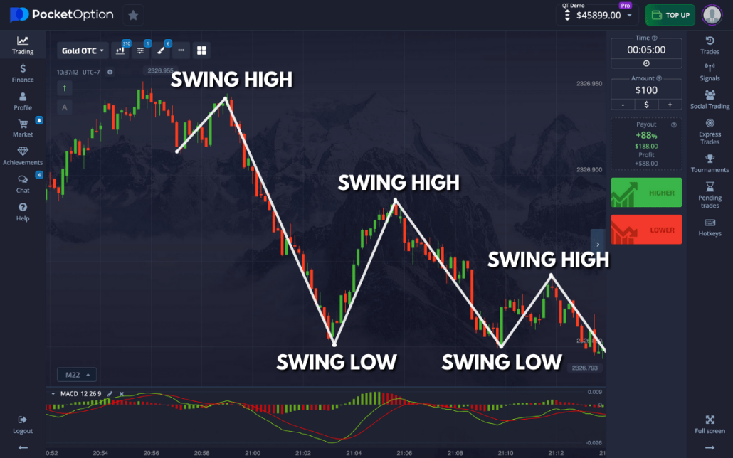 Maximizing Your Trading Potential with Pocket Option Maximizing Your Trading Potential with Pocket Option