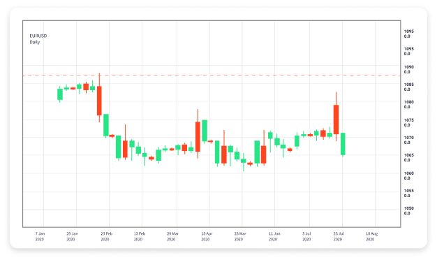 Understanding Forex Currency Trading Online A Comprehensive Guide 1959259454 Understanding Forex Currency Trading Online A Comprehensive Guide 1959259454